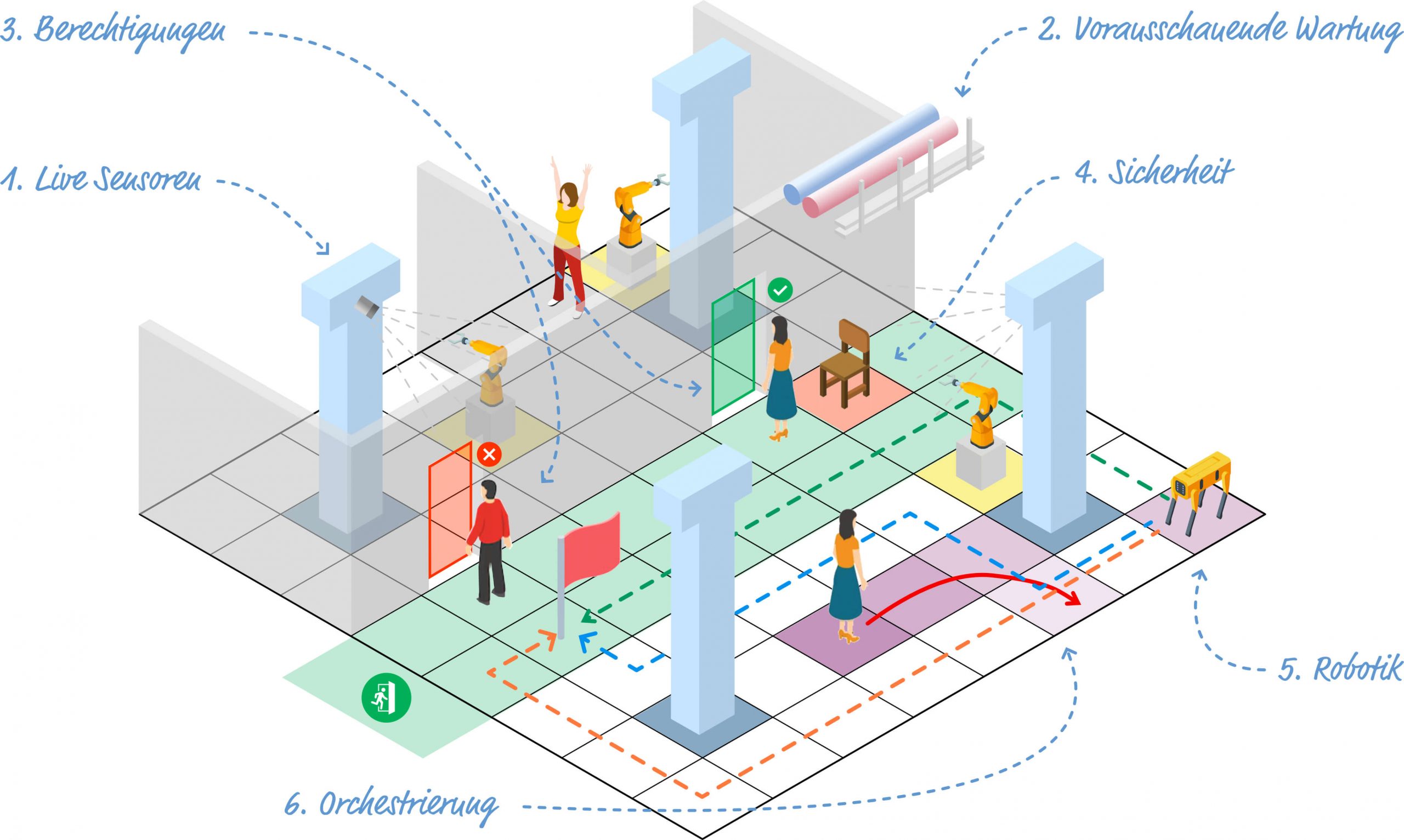 digitales_bauen_sensorized_environment5